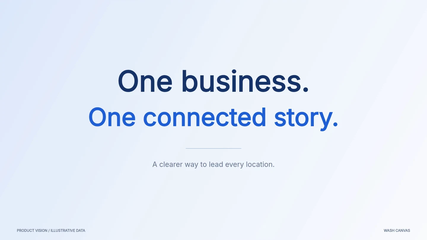 One business. One connected story.